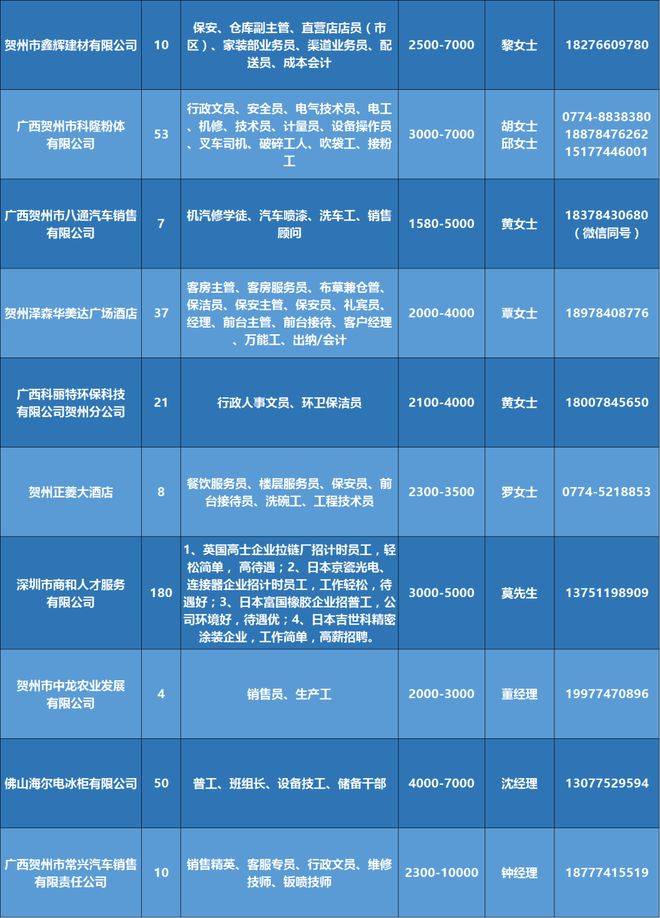 开封九博人才网最新招聘信息