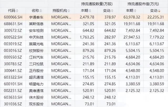 华测检测股票最新消息