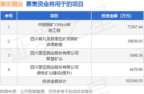 甘孜融达锂业最新情况