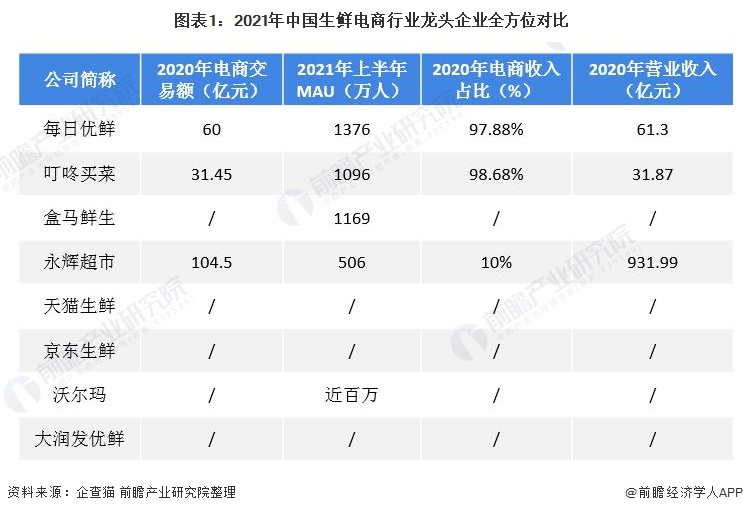 化工原料 第7页