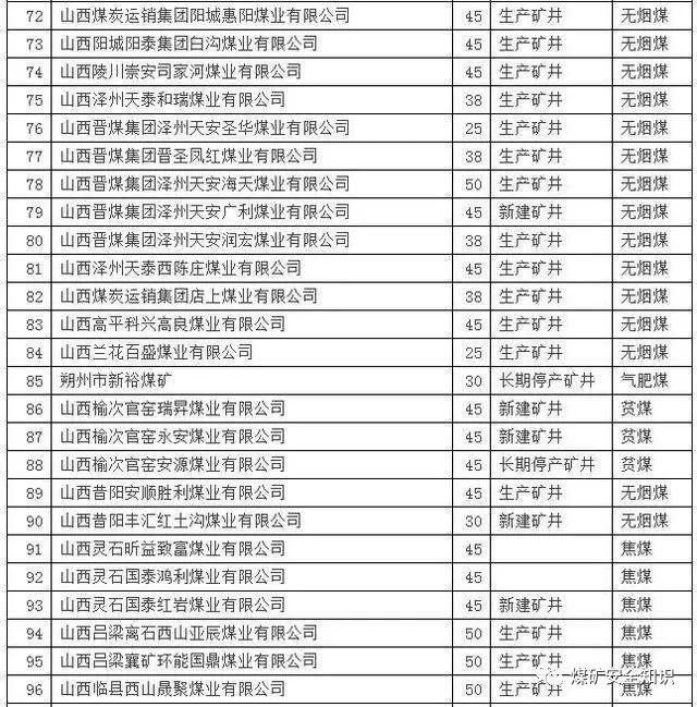 山西关闭煤矿最新名单