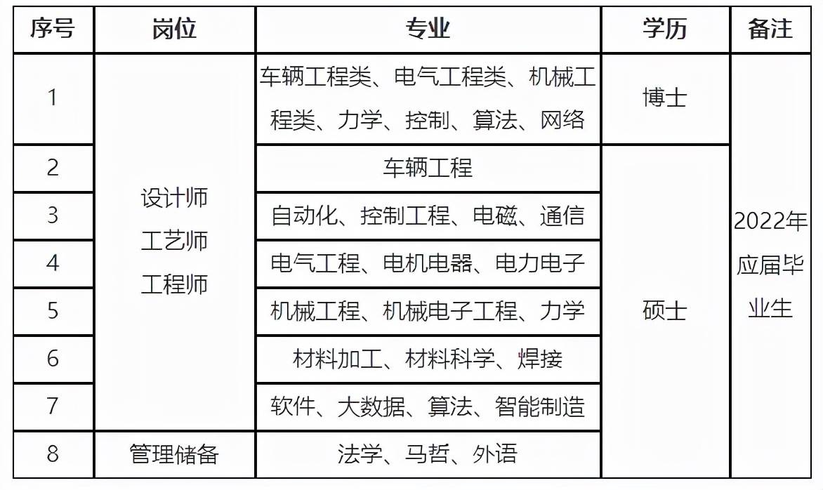 唐山市招聘网最新招聘信息