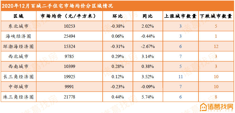 周口房价走势最新消息