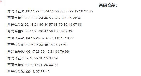 两码和两码差最新技巧