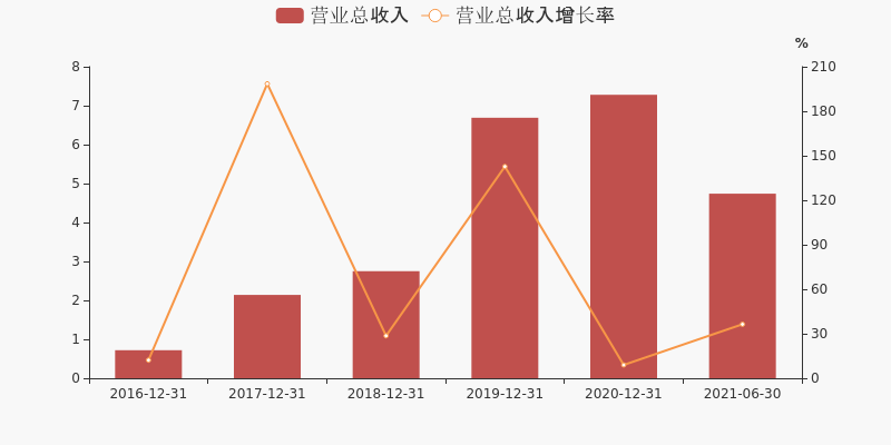 st南化重组最新消息2015年