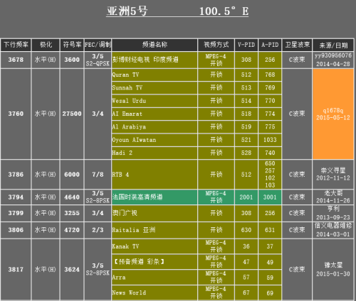 化工产品 第2页