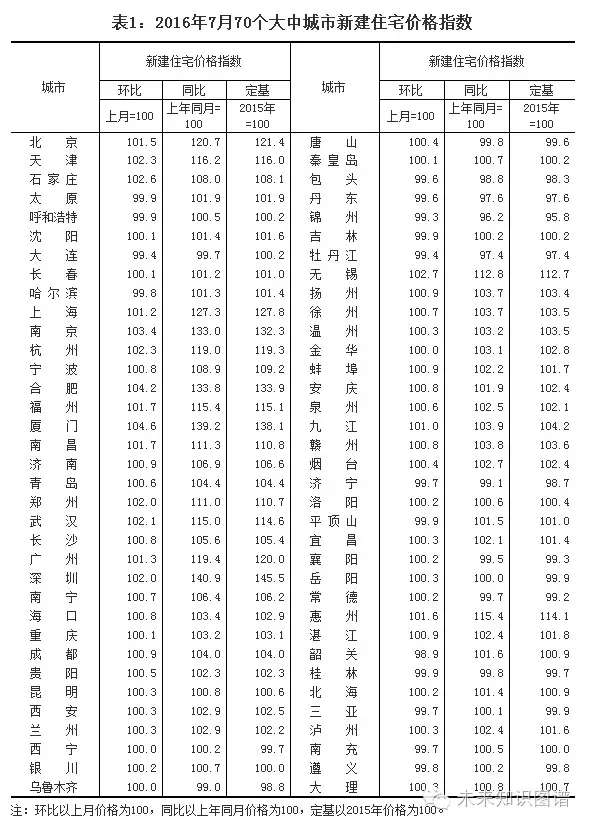 鄂尔多斯房价最新消息