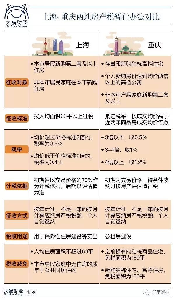 天津房产税最新消息2015年