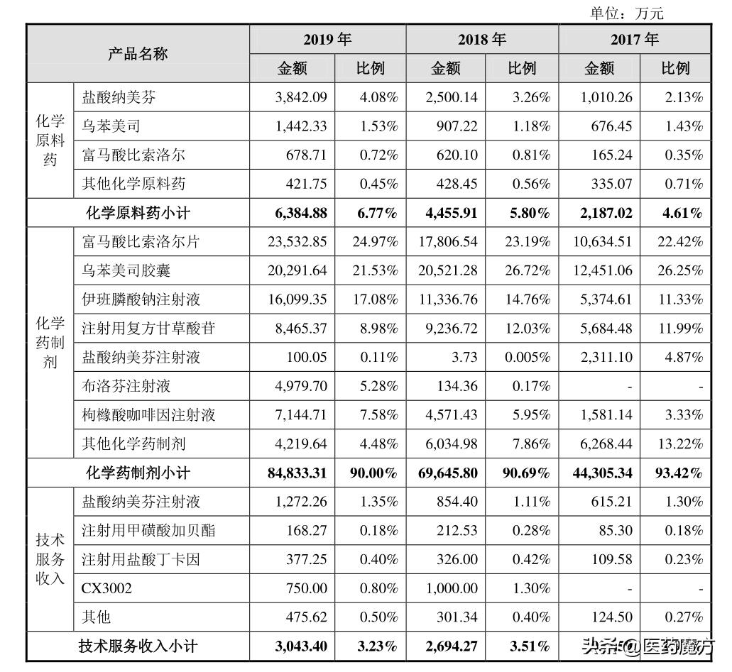 通过一致性评价药品目录最新