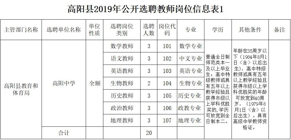 高阳最新招工日结的