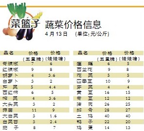 今日菜柏最新价格行情