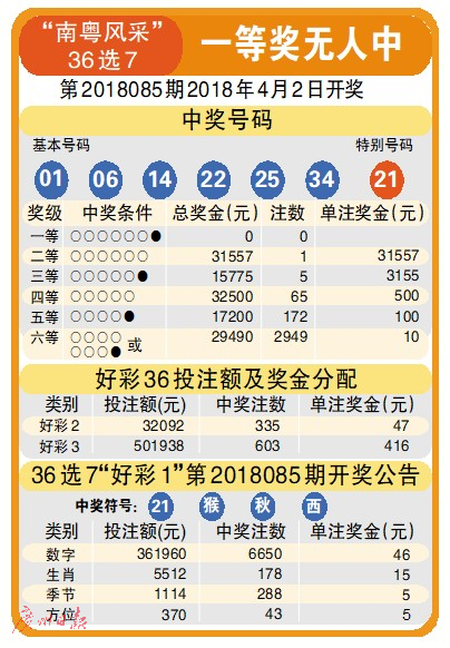 广东南粤风采最新36选7走势图