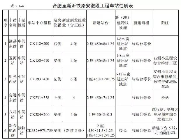 合青铁路五河最新消息