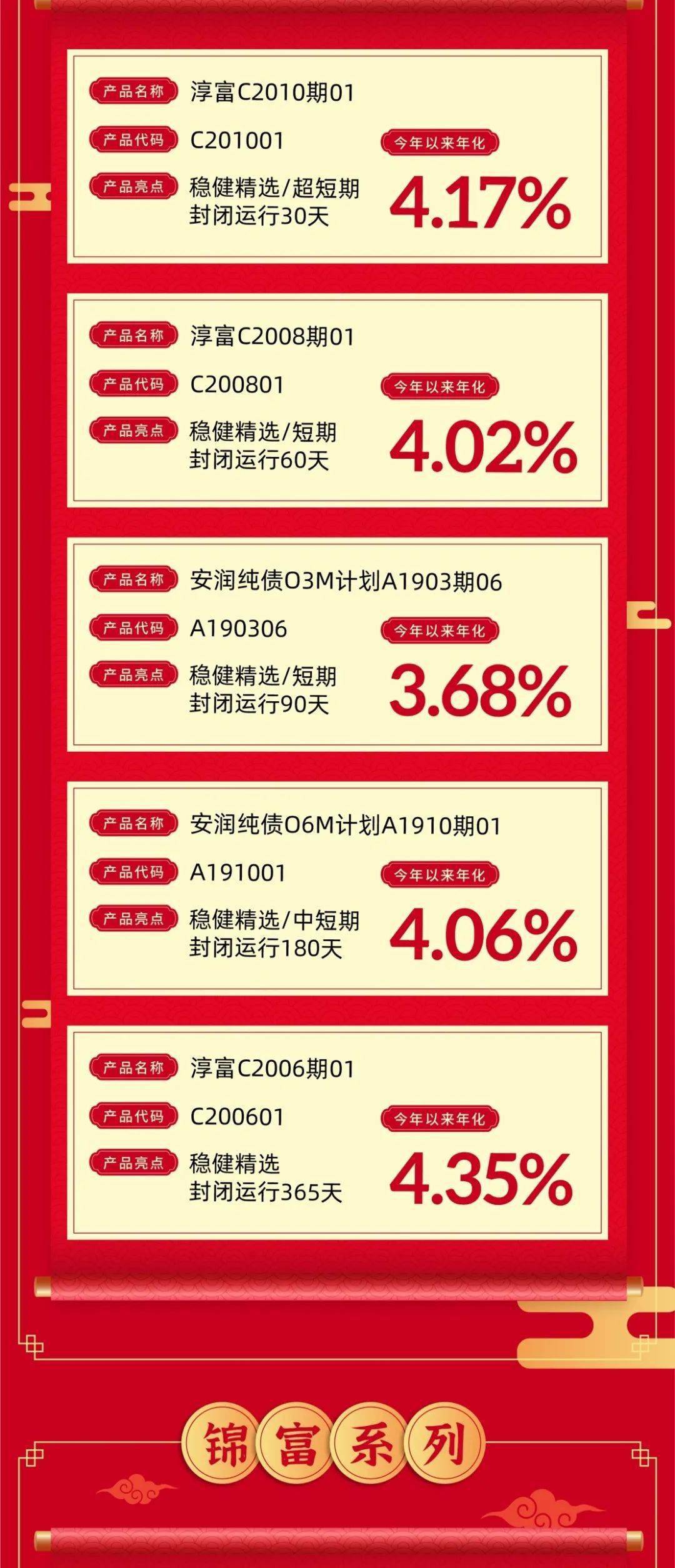 一川理财最新消息