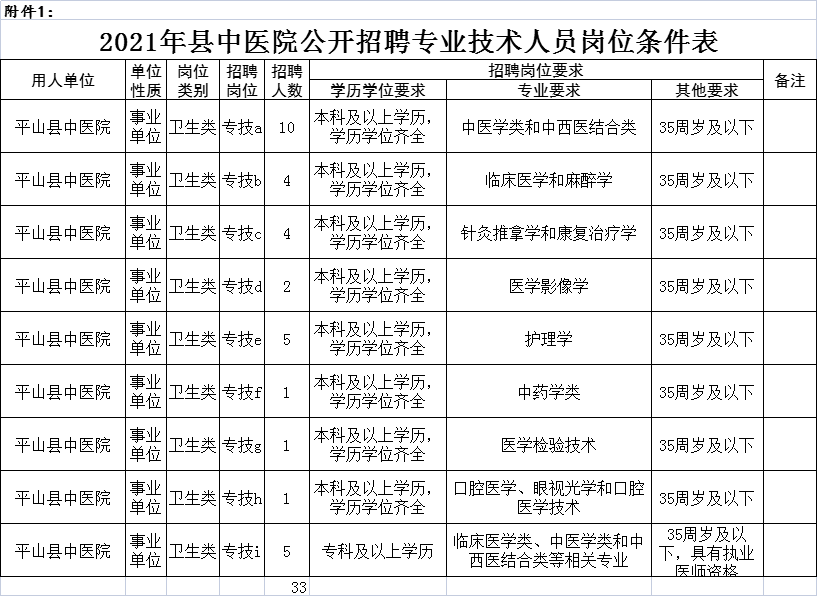 石家庄市平山县最新招聘信息