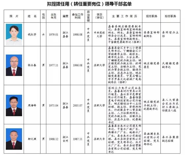 京口区政府最新干部任职前公示