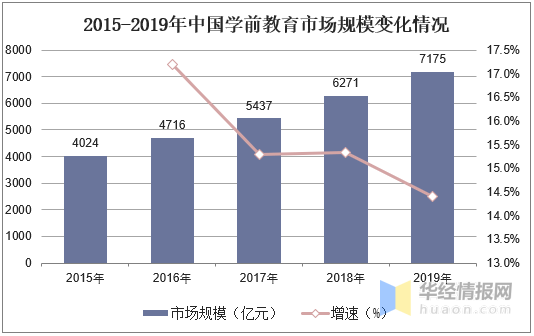 学前教育发展最新趋势