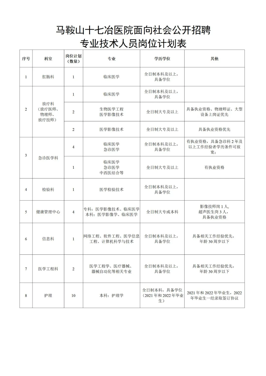 马鞍山市最新招聘信息