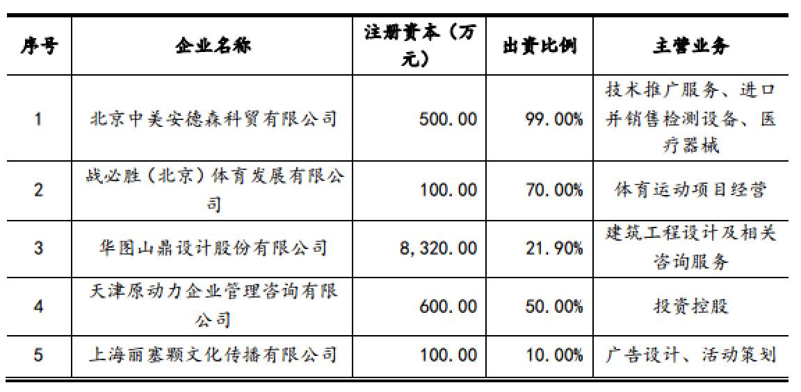 赛轮金宇最新十大股东