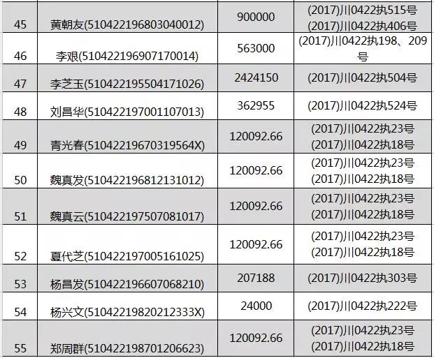 建瓯最新一批老赖名单