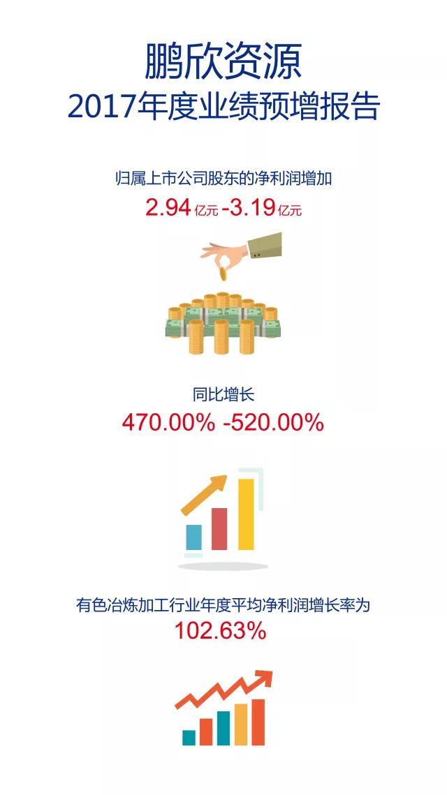 鹏欣资源重组最新情况