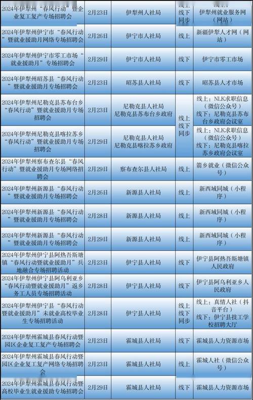 新乡市人才网最新招聘信息