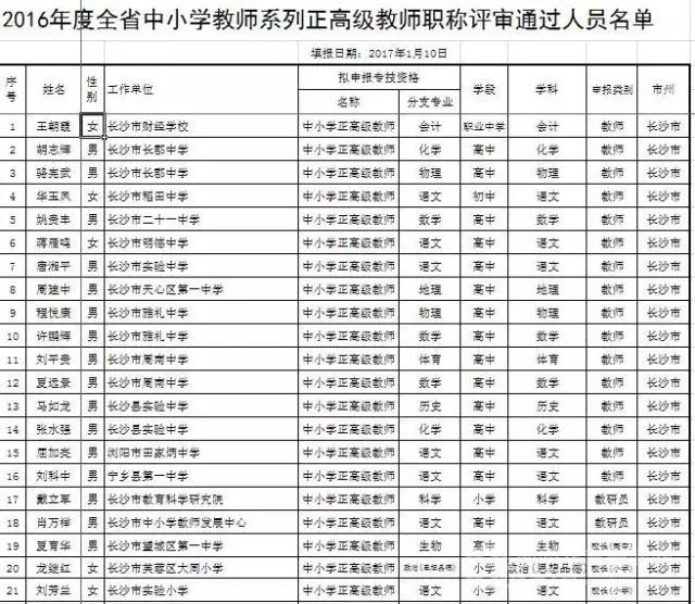 教师职称改革最新消息2016