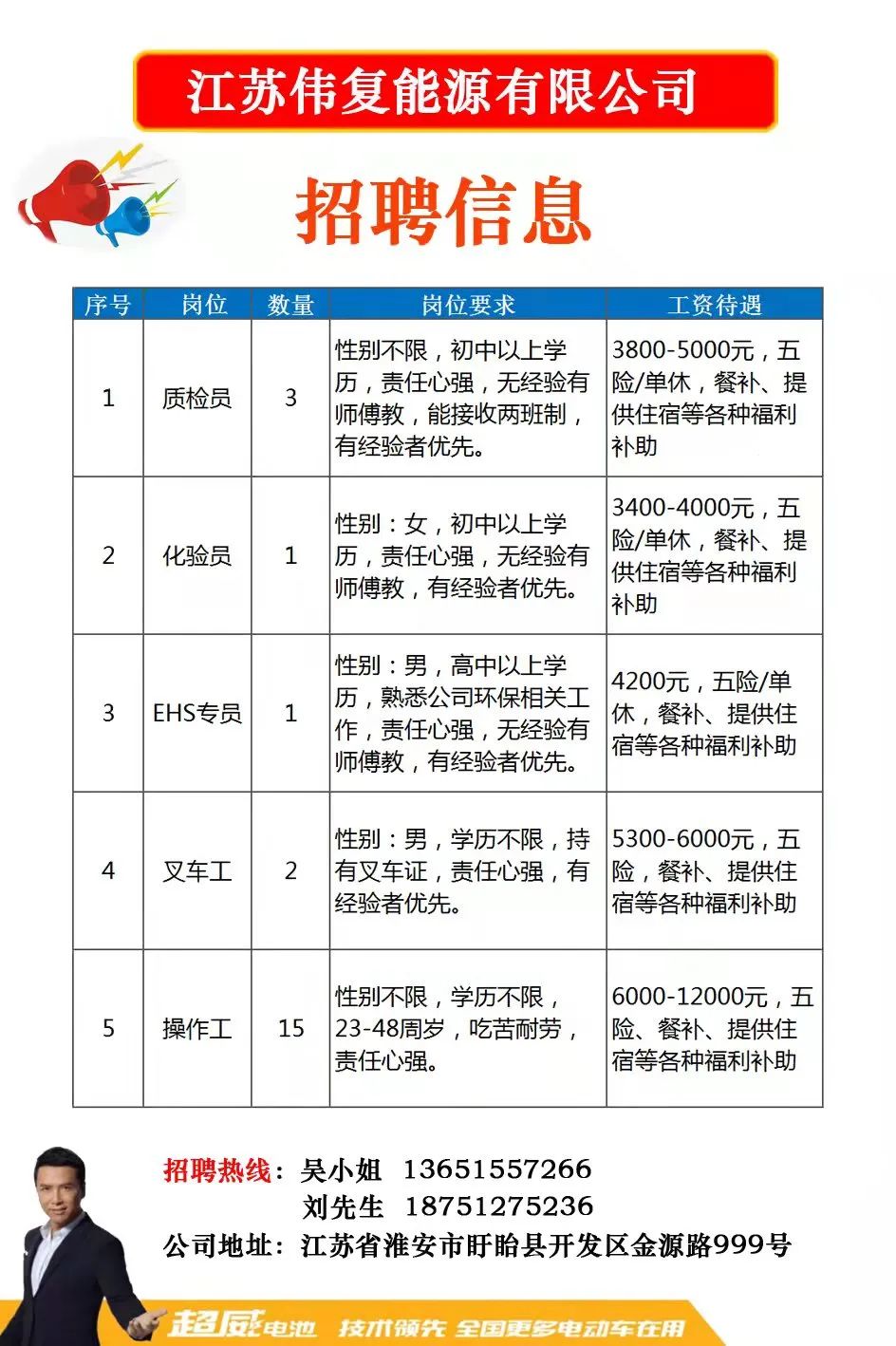 兴化400生活网最新招聘