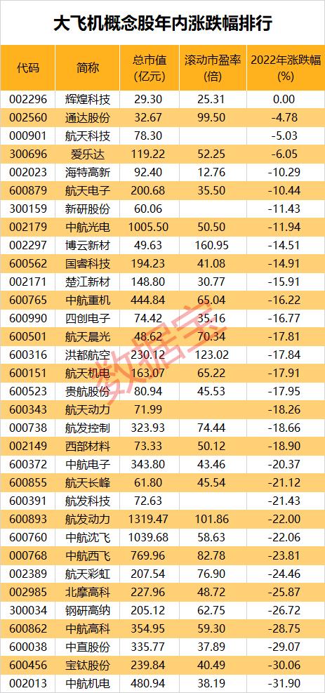 c9l9大飞机最新消息