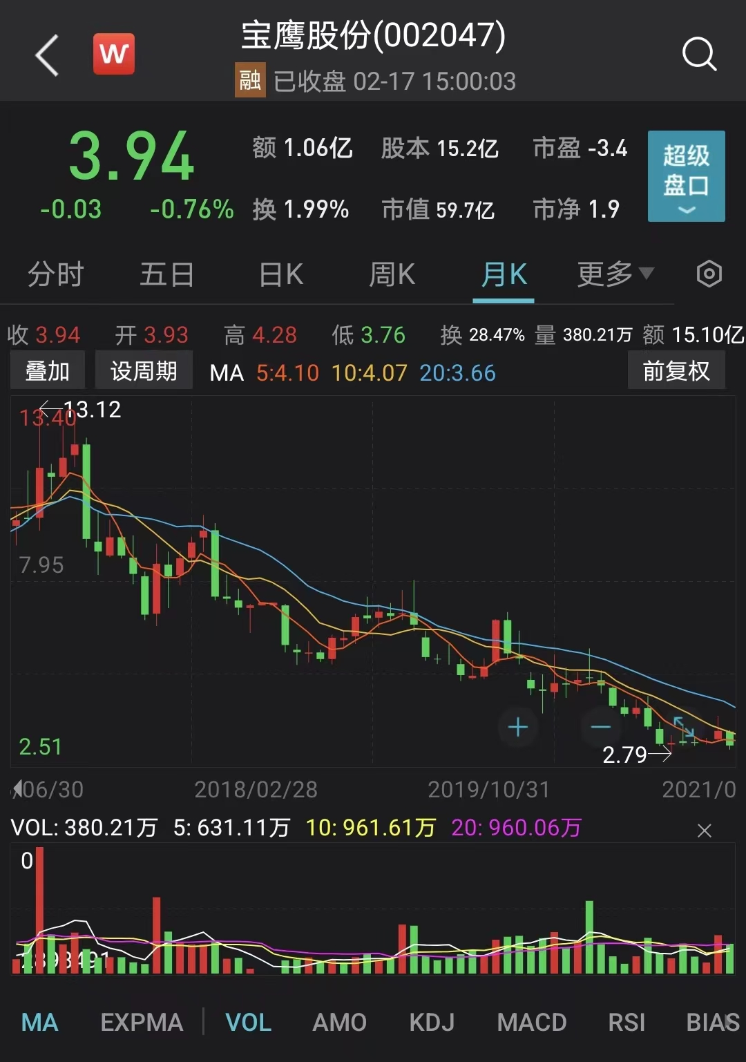 宝鹰股份增发最新消息