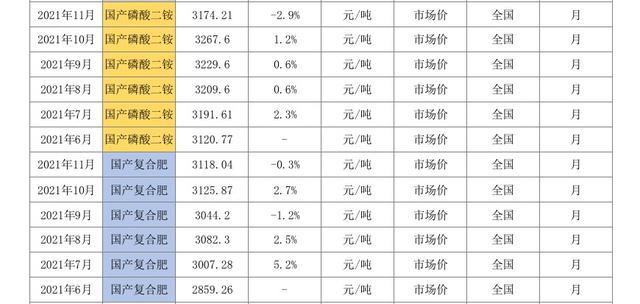 氯化钾肥价格行情最新价格表