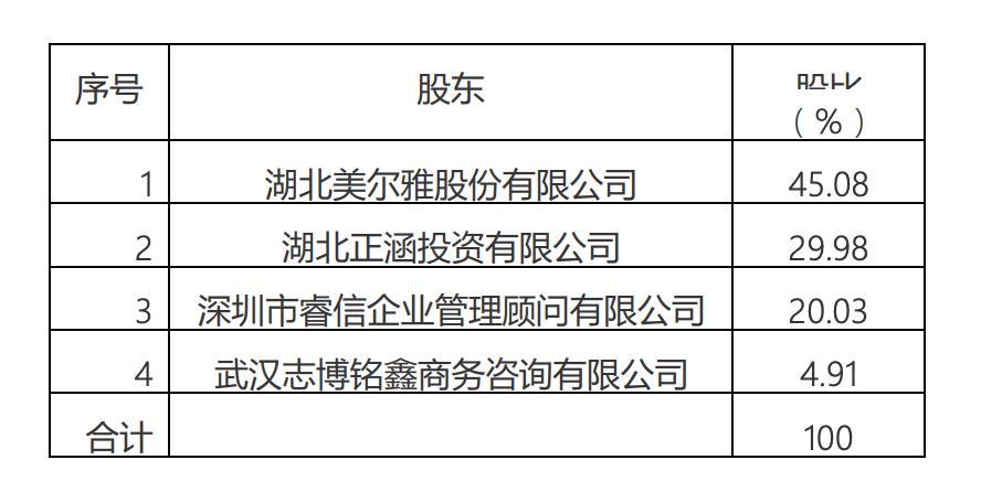 美尔雅改制最新消息