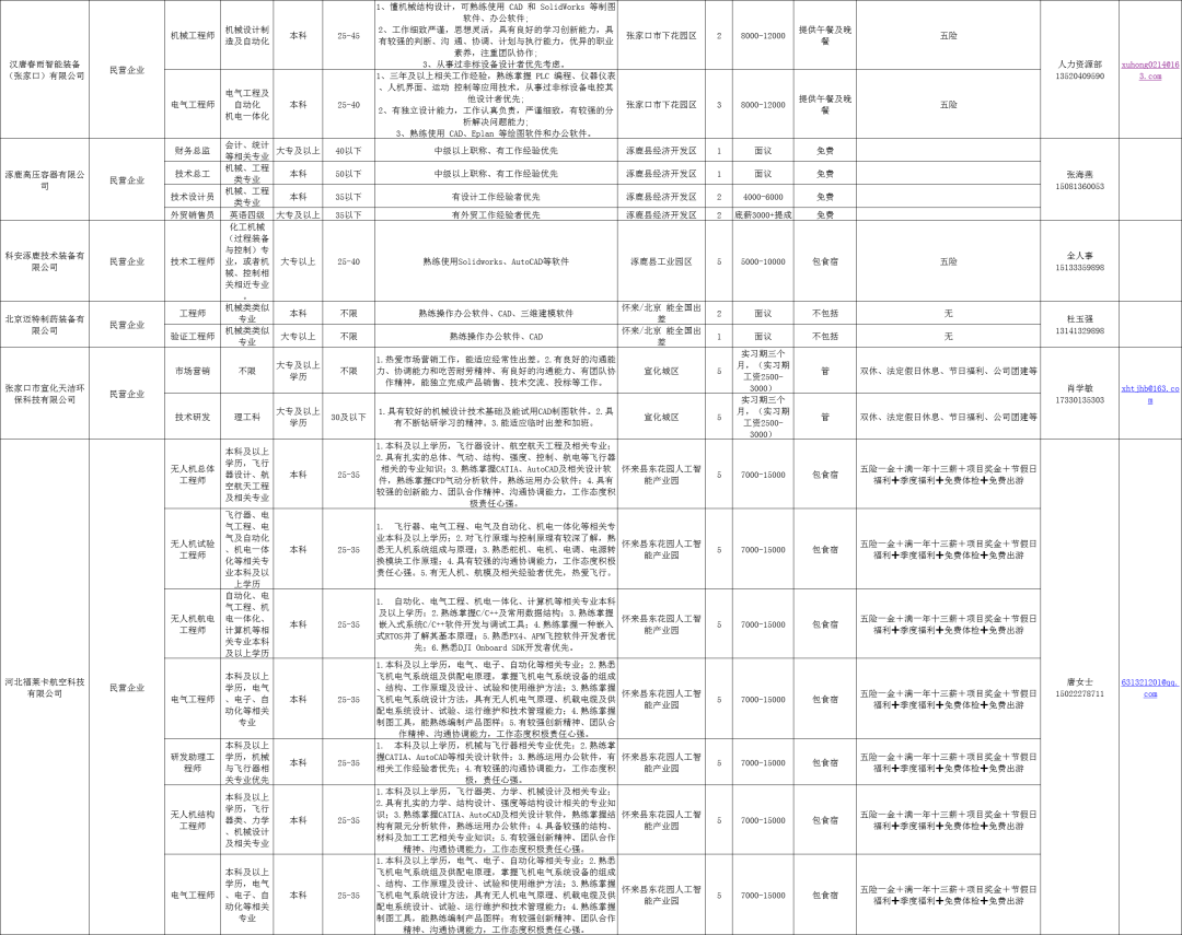 张家口招聘网最新招聘信息查询