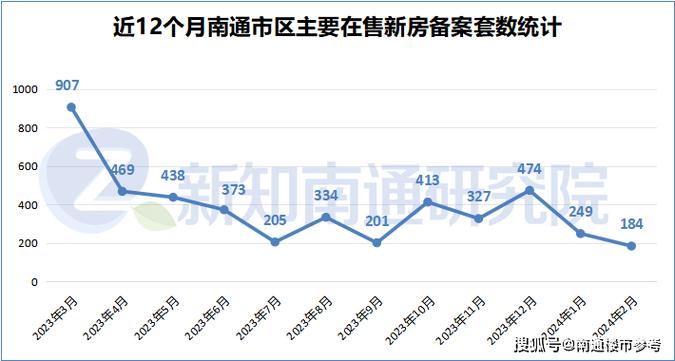 通州二手房价最新消息