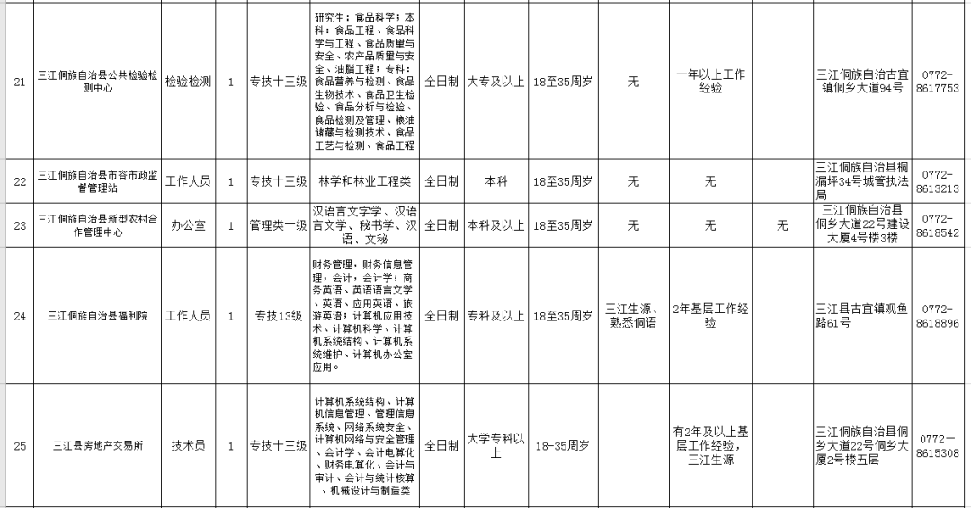 三江县招聘最新信息