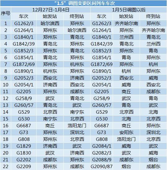 威海地铁的最新消息