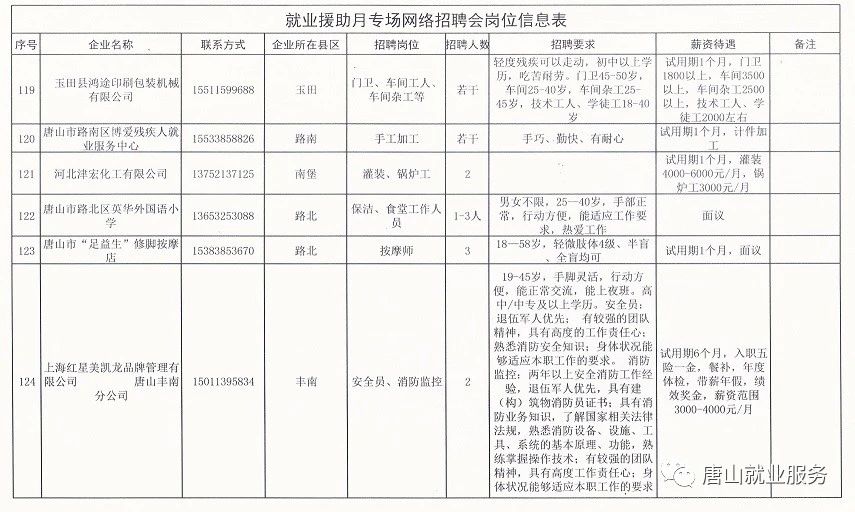 盘锦劳动局招聘网最新招聘