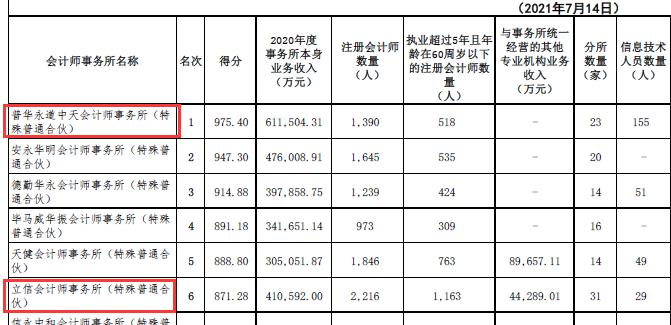 信永中和最新工资算法