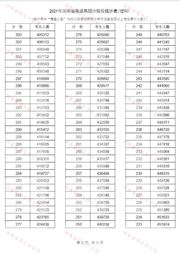 河南2018年高考改革最新方案