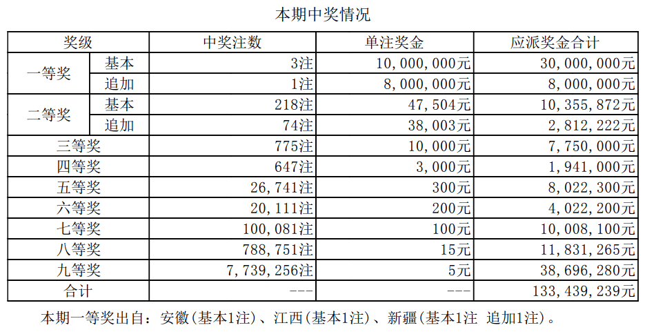 今期澳门开奖结果查询表最新版