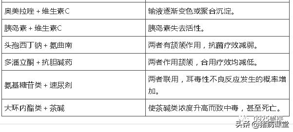 兽药配伍禁忌表最新版高清图