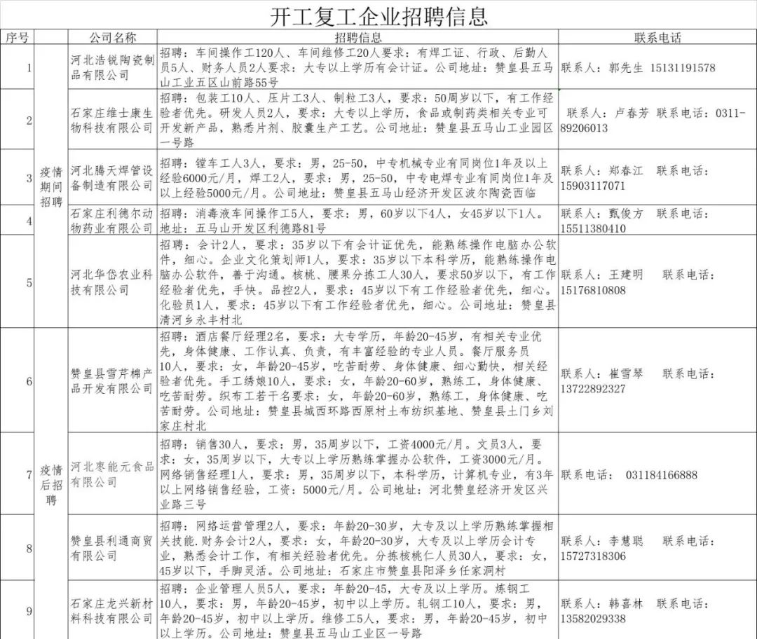 堂二里家具厂最新招工