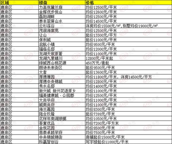 辛集市4月份最新房价表