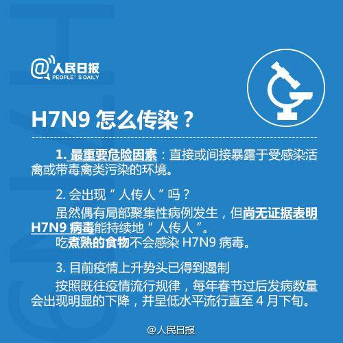 陕西省h7n9最新情况