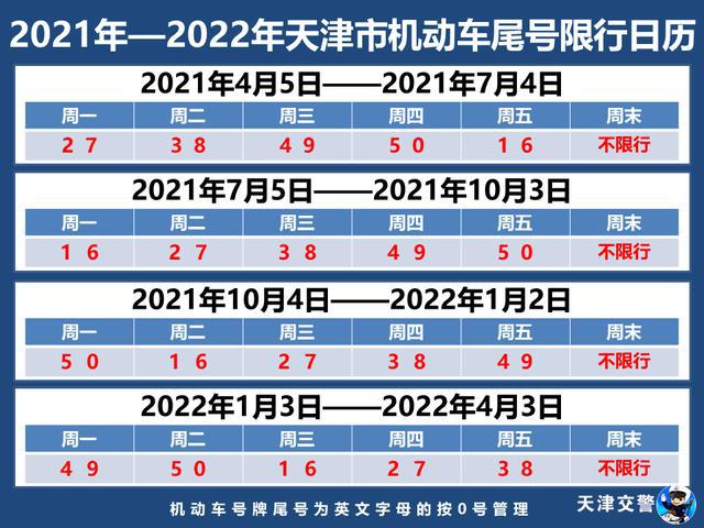 天津限号2023年3月最新限号