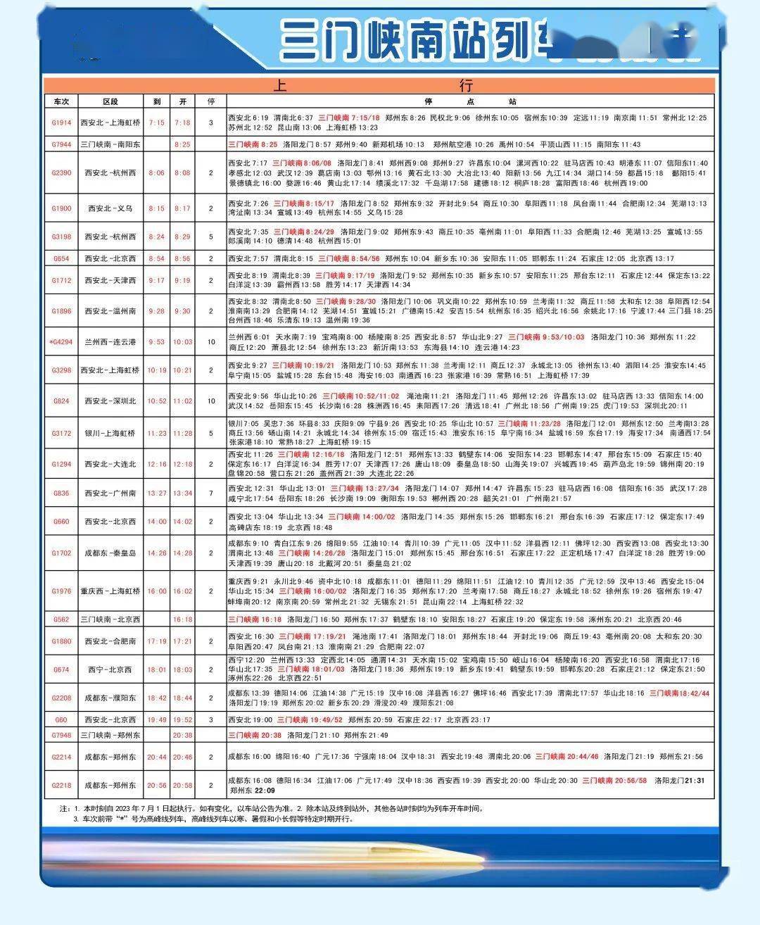 三门峡南站最新车次表