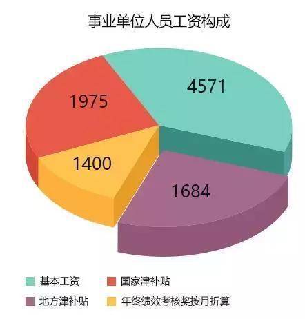 事业单位退休人员涨工资最新消息