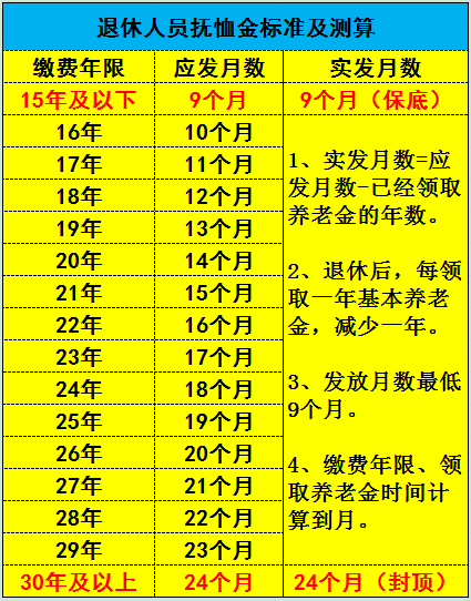 内蒙古丧葬费抚恤金最新规定