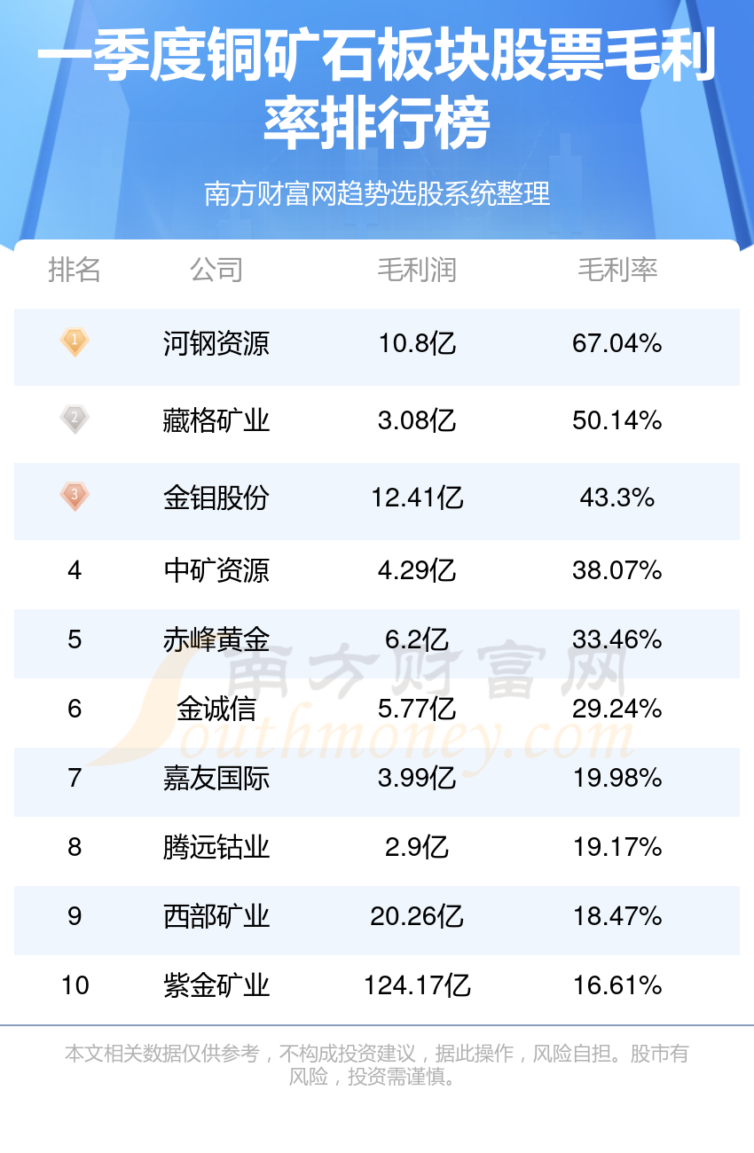 00340中国矿业最新消息