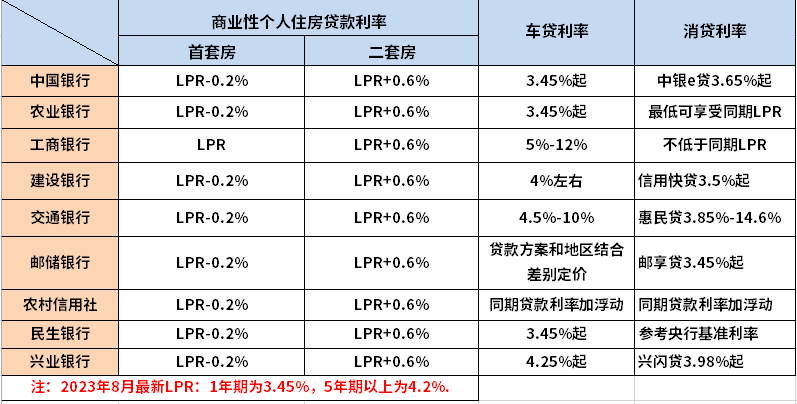 农村信用社房贷2016最新利率